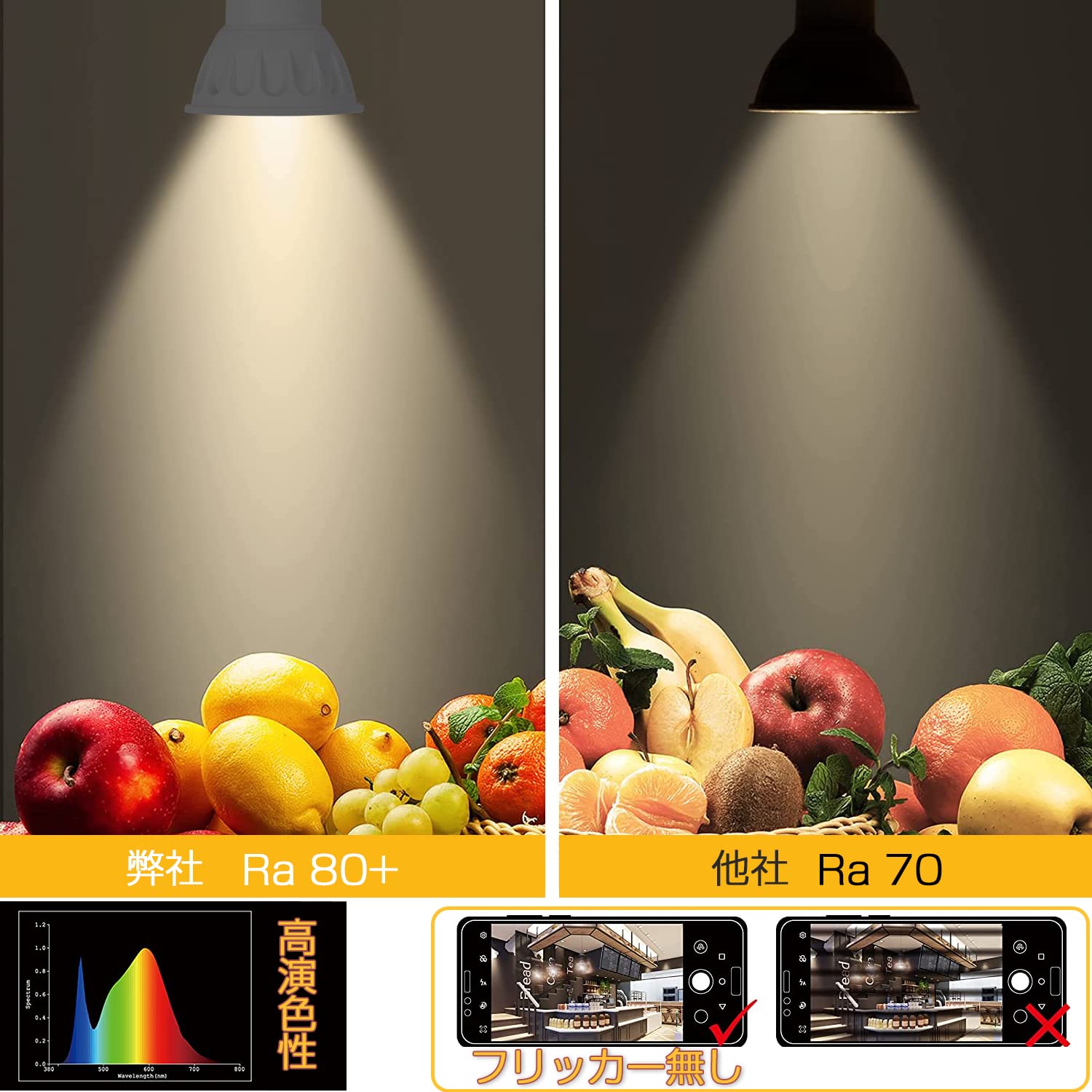 Amazon | ユニグローリー GU10口金 LED電球 スポットライト 昼白色 5W